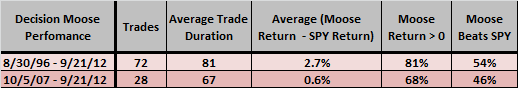 DM-return-stats