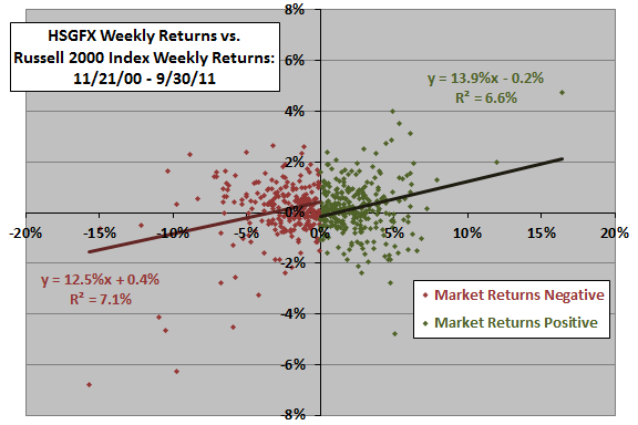 HSGFX-versus-R2000