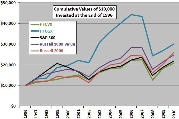 Cornerstone-cumulative-returns