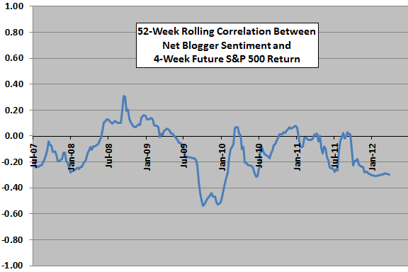 rolling-blogger-sentiment-prediction