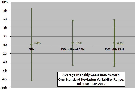 EW-FRN-monthly-stats