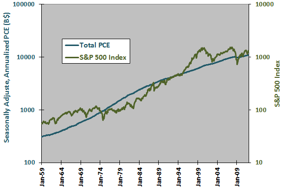 PCE-SP500