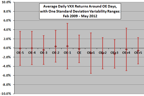 VXX-returns-around-OE