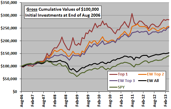 asset-class-momentum-strategies-cumulatives