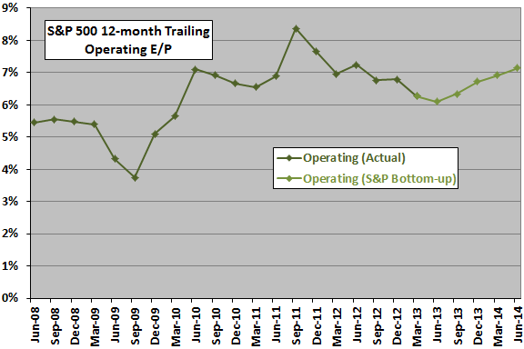 SP500-operating-EP