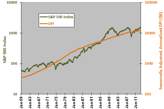 SP500-DPI