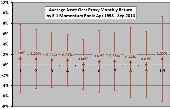 growth mutual funds