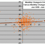 SP500-PCE-changes-scatter