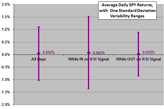 RSI2-test-on_SPY