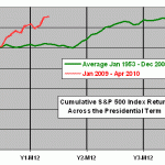 presidential-term-profile