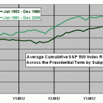 term-profile-subperiods