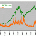 SP500-VIX