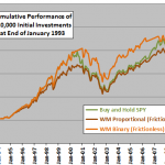cumulative-returns-for-recession-odds-strategies