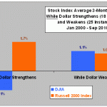 concurrent-cap-returns