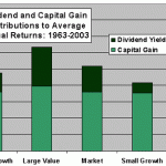 Returns-contributions