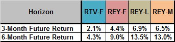 SP500-models-forecasts-Feb-2015