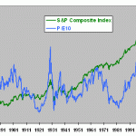 SPindex-PE10