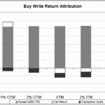 attribution