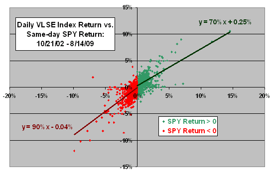 Value Line Index Etf