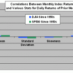 correlations-overall