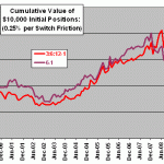 cumulative-performance
