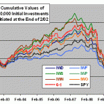 cumulative-returns