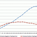 cumulatives