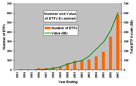 What are exchange traded funds?