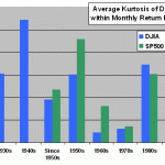kurtosis