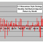 monthly-market-adjusted-ret