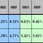monthly-return-statistics