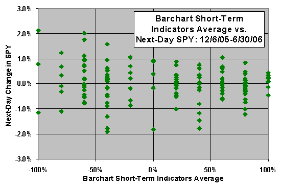 Bar Chart Com