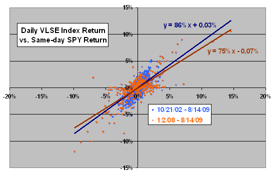 Value Line Index Etf