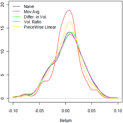 ETF Pair Trading Based on Relative Returns/Volatilities - CXO Advisory
