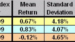 stats