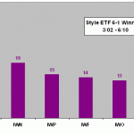 style-etf-winners