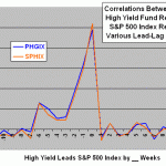 High yield leads_19014_image001