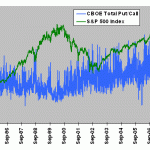 PC-SP500