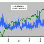 PC-SP500