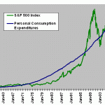 PCE-SP500