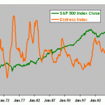 SP500-DI