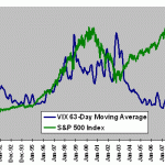 VIX-SP500