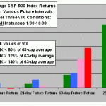 all-returns