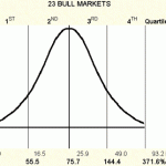 bull-markets