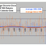 calendar-returns