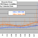 calendar-volatilities