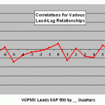 correlations-metals