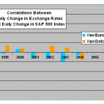 correlations