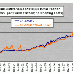 cumulative-performance