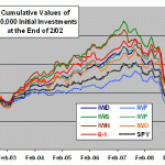 cumulative-returns